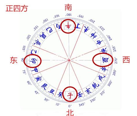 坐寅向申八運|九運艮山坤向／寅山申向宅運盤風水詳解